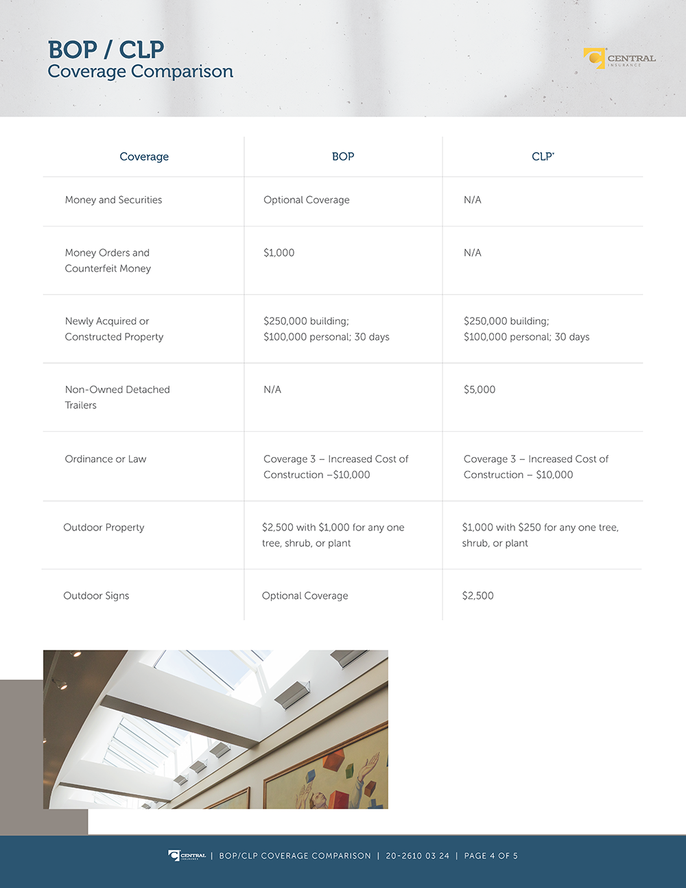 Image - BOP vs CLP vs SBP